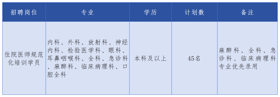 尊龙凯时平台登录九江市第一人民医院202